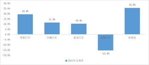 單季度再盈利，2023理想汽車率先上岸的智能物流系統(tǒng)集成之道