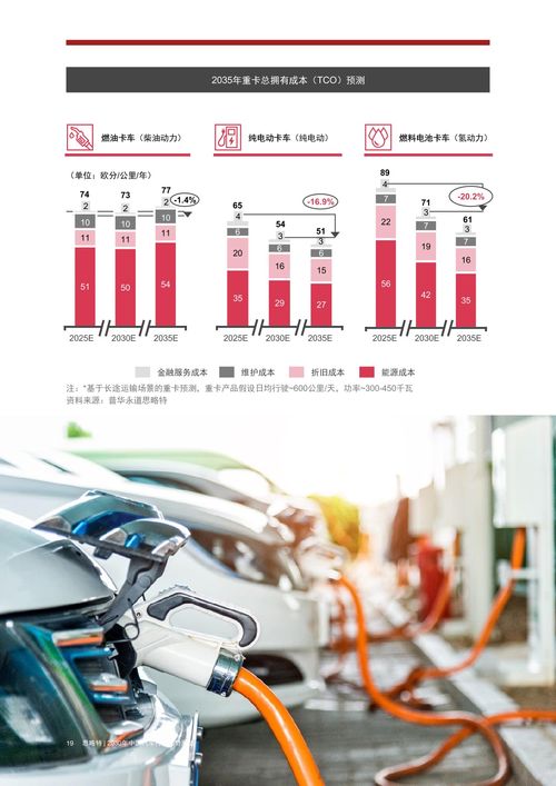 2030年中國汽車行業(yè)趨勢展望 智能物流系統(tǒng)集成的關(guān)鍵作用