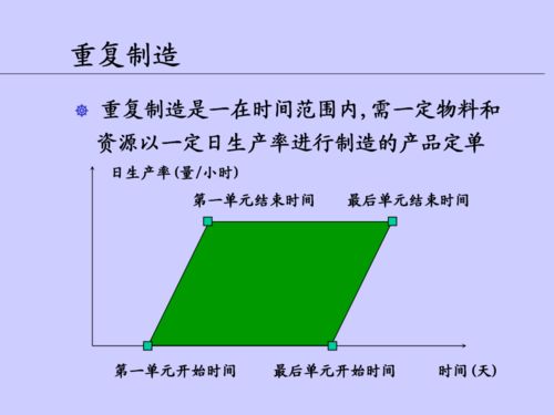 優(yōu)化供應(yīng)鏈管理 車間在制品管理的策略與實踐