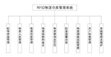 華工科技 物聯(lián)網(wǎng)技術(shù)賦能多領(lǐng)域質(zhì)量安全追溯與供應(yīng)鏈管理創(chuàng)新