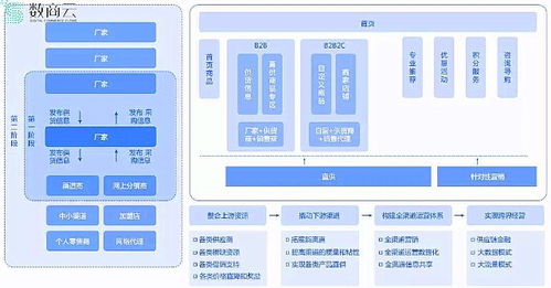 解密可口可樂供應(yīng)鏈管理策略 揭頭部飲料企業(yè)成功之道
