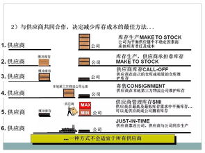 采購與供應鏈管理 智能物流系統集成的干貨分享