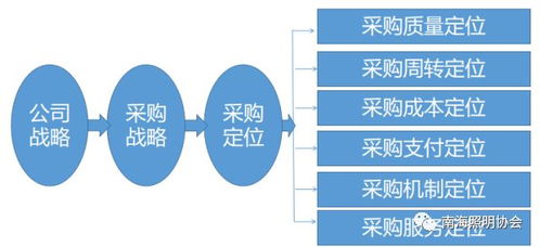 采購與供應鏈管理培訓回顧 構建協同高效的價值網絡