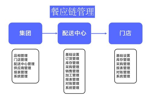 萬億餐飲行業供應鏈數字化轉型 智能物流系統集成的核心路徑