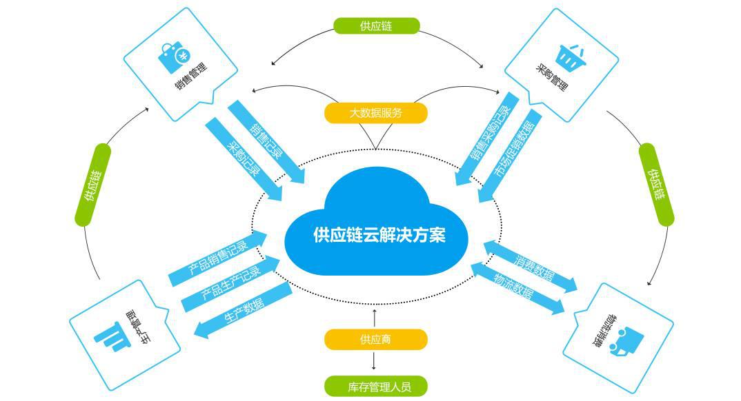 供應鏈網絡優化與智能物流系統集成的前沿探索