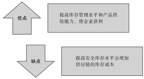 供應鏈庫存管理挑戰與智能物流系統集成解析