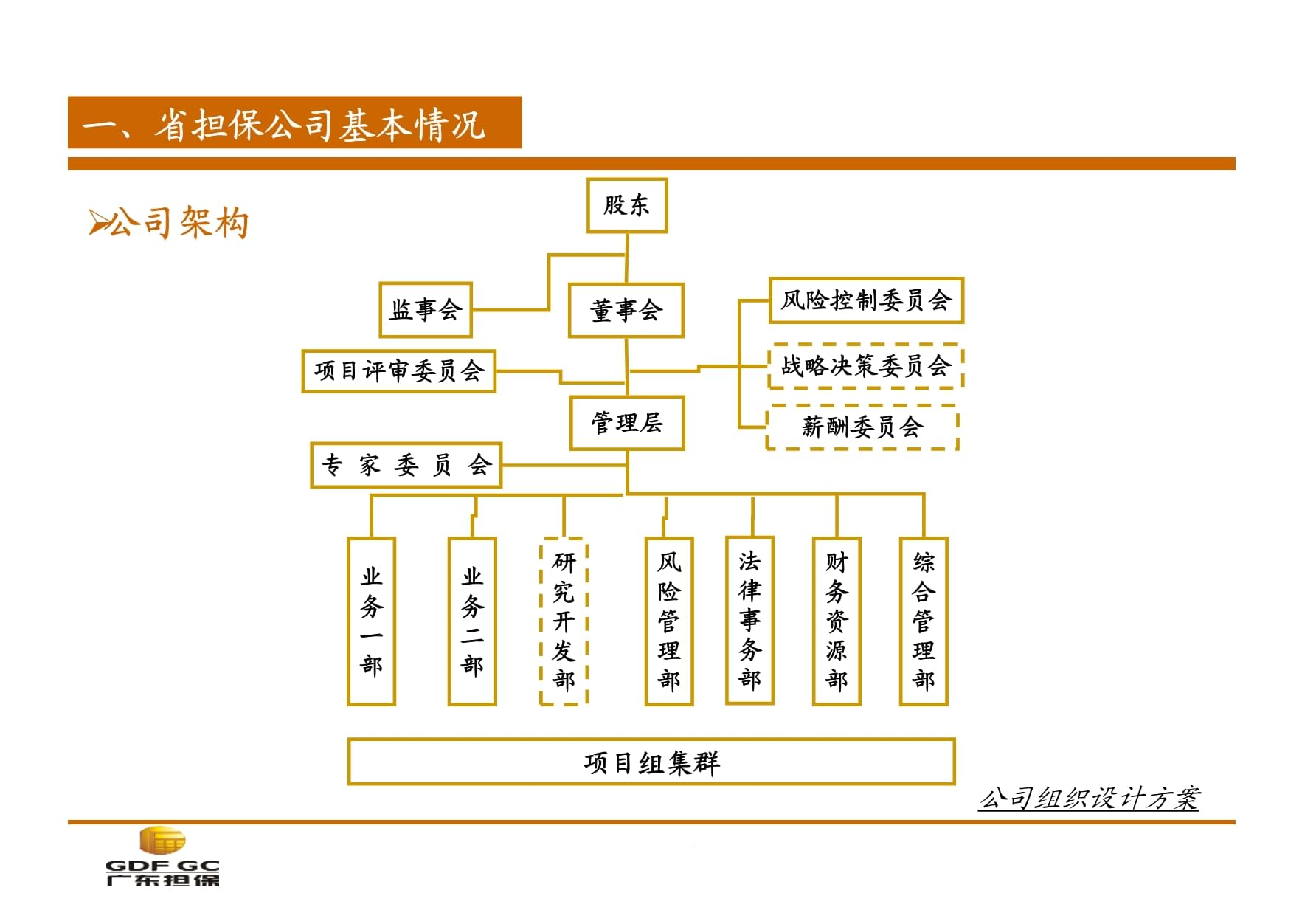 運輸擔保中的再擔保體系建設與風險管理