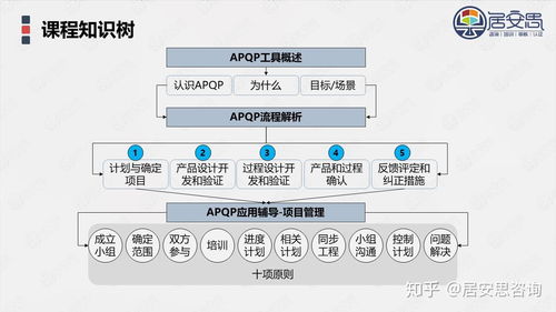 APQP產(chǎn)品開發(fā)與項(xiàng)目管理 倉(cāng)儲(chǔ)擔(dān)保中的協(xié)同與風(fēng)險(xiǎn)控制
