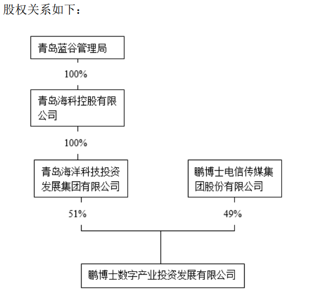 鵬博士擬為合資算力公司提供擔(dān)保，獨(dú)立董事棄權(quán)亦難阻決議通過(guò)