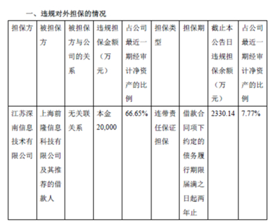 億錢貸違規(guī)擔(dān)保背后 唯品會(huì)關(guān)聯(lián)平臺(tái)與爭(zhēng)議性業(yè)務(wù)模式的雙重審視