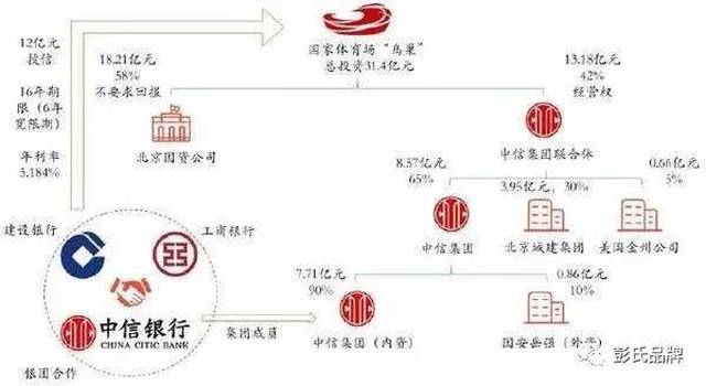PPP項目擔(dān)保模式全梳理 為項目透明與安全護(hù)航